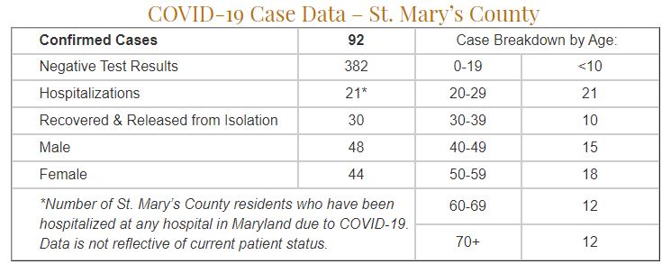 maryland covid numbers