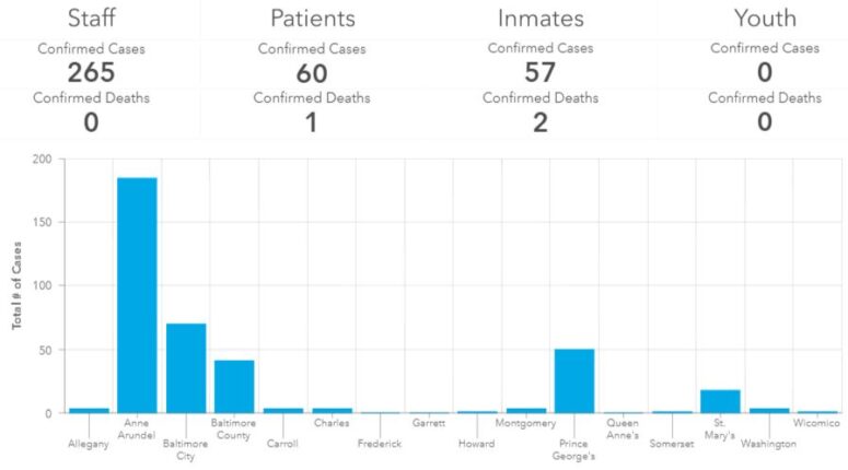 382 Confirmed Cases of COVID-19 and 3 Deaths at State & Local Facilities Reported (5/5/20)