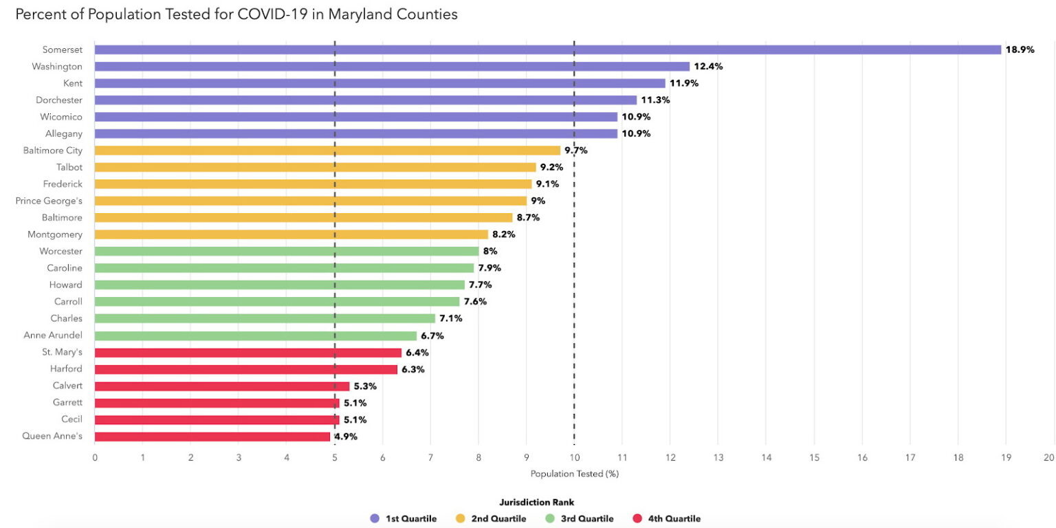 Maryland’s COVID19 Positivity Rate Drops to 4.92, Hospitalizations