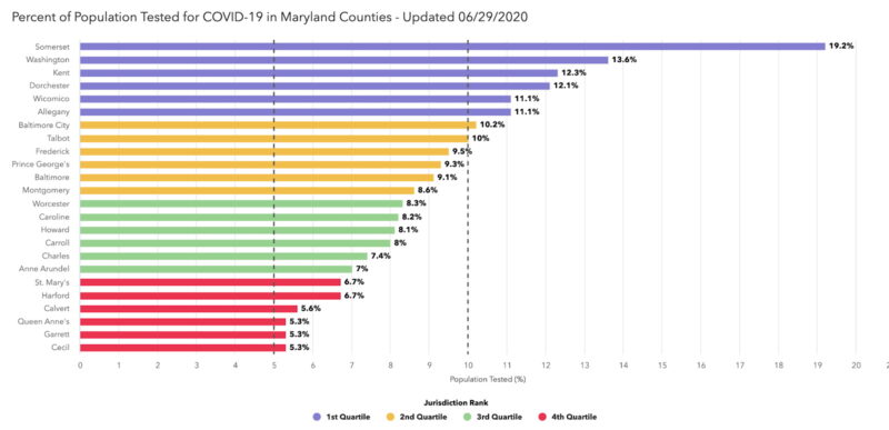 State to Expand Testing in Anne Arundel County, Positivity Rate Drops to New Low of 4.84%, Daily Positivity Rate at 4.74%