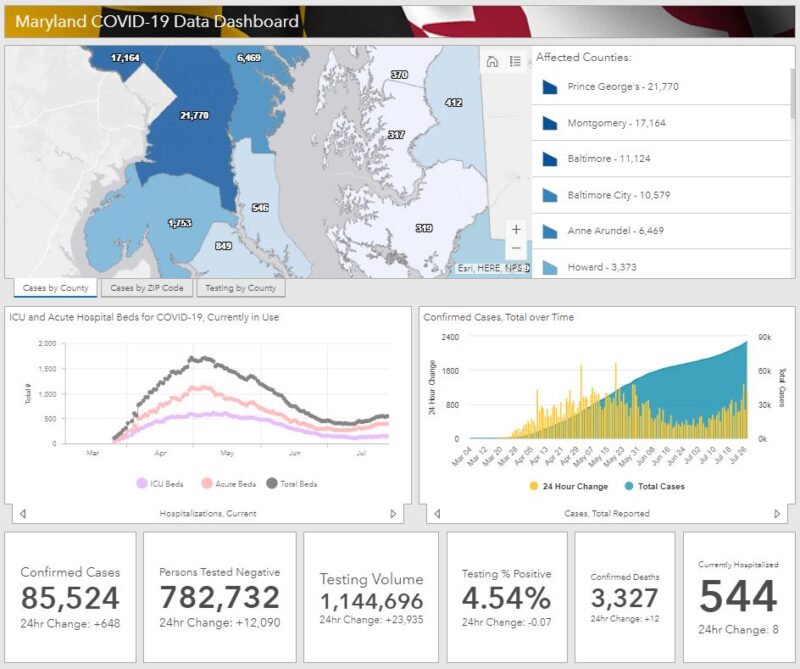 Maryland reports 85,524 COVID19 Cases and 3,327 Deaths. An Increase of
