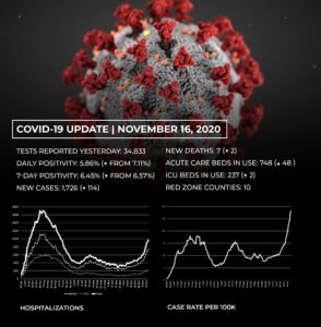 Maryland Reports 1,726 New Cases of COVID-19 in 24 Hours