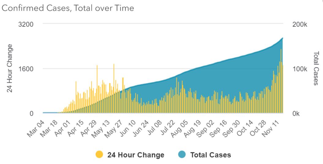 Maryland Reports 1,726 New Cases of COVID19 in 24 Hours Southern