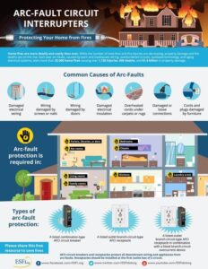 Protecting Your Home From Fires: Arc Fault Circuit Interrupters (AFCIs)