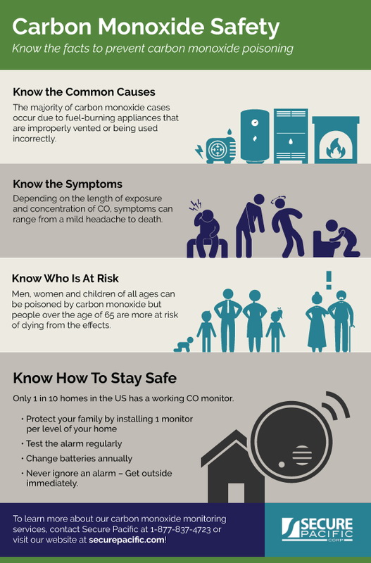 Carbon Monoxide Poisoning Prevention - Fire Line