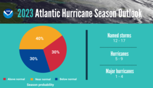 Be Prepared for the 2023 Hurricane Season