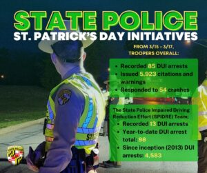 Maryland State Police Make 85 DUI Arrests and Issue Nearly 6,000 Citations/Warning Over St. Patrick’s Day Weekend 2024