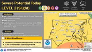 Southern Maryland Under Severe Thunderstorm Watch