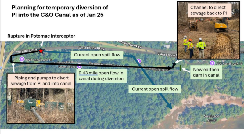 Testing Reveals Sewage Spill Into Potomac River Much Worse Than Thought With Catastrophic Impacts Expected for D.C., Maryland and Virginia