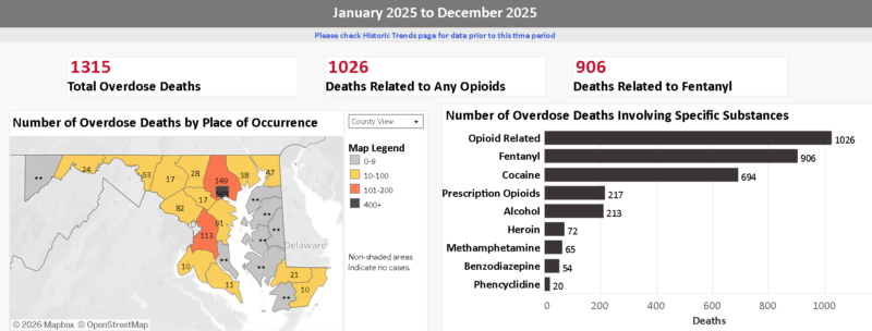 Governor Moore Announces Maryland Overdose Deaths Falling for Fourth Straight Year, Reaching 10-Year Low