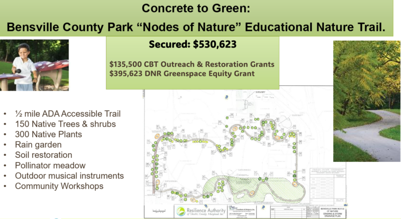 Charles County Resilience Authority Details $1.26 Million in Local Climate Projects