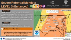 Severe Storm Threat Increasing for Monday, March 16 Across Maryland and Virginia