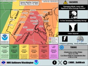 UPDATE: Severe Storm Threat Increases AGAIN for Monday, March 16 Across Maryland and Virginia – PREPARE NOW!