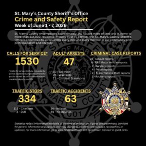 St. Mary’s Deputies Respond to 1,530 Calls of Service Including 63 Vehicle Collisions During First Week of June